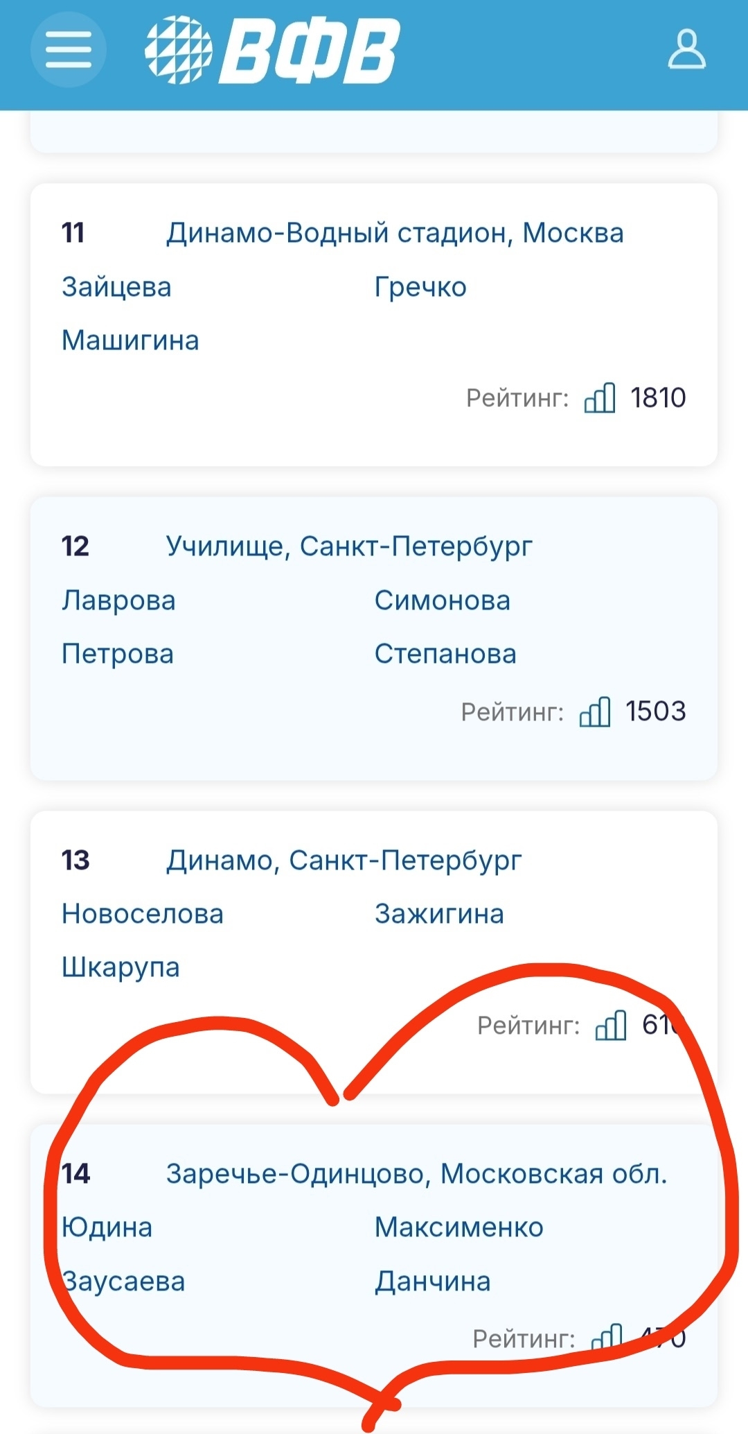 Этап ЧР по снежке, будем болеть 🫣